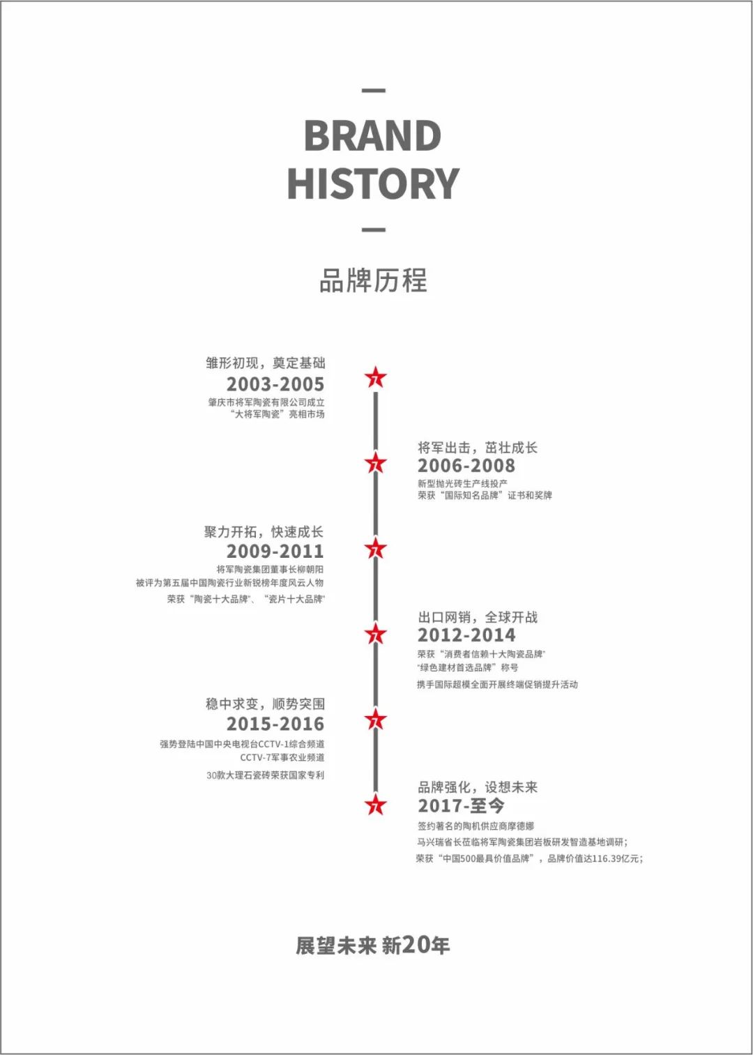 大將軍瓷磚強勢進軍全國一線品牌，超級戰(zhàn)略即將全面升維(圖1)