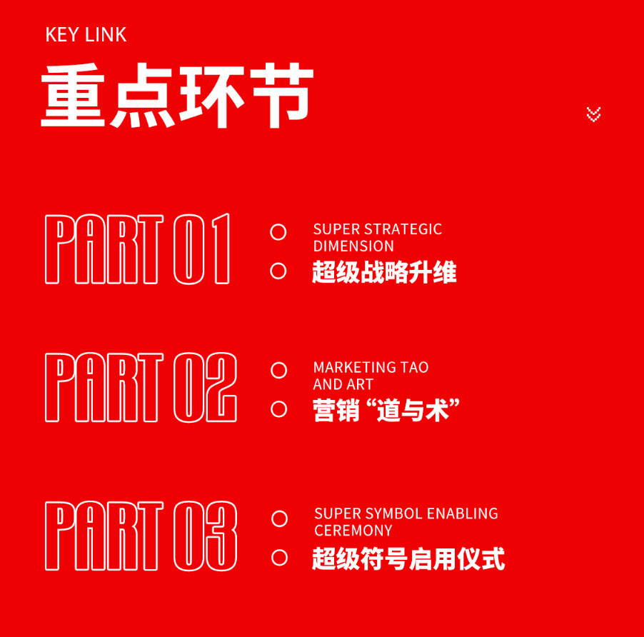 大將軍瓷磚強勢進軍全國一線品牌，超級戰(zhàn)略即將全面升維(圖4)