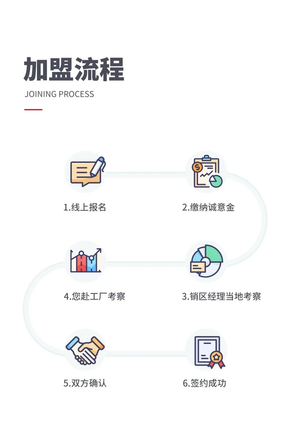 大將軍 全都有|4月27日，大將軍瓷磚4月直播選商財富峰會，強勢來襲！(圖8)